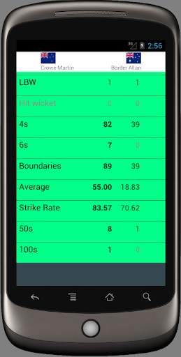 Stats for cricket world cups screenshot 5