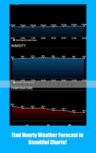 Current Temperature & Simple weather forecast screenshot 9