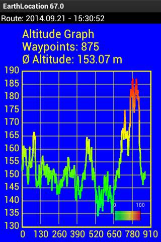 EarthLocation GPS Tracker screenshot 20