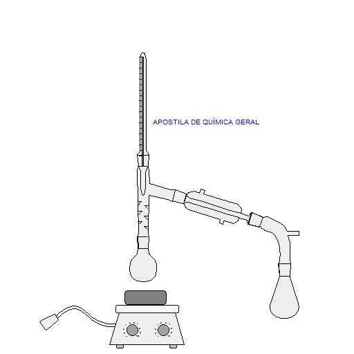 Química Geral e Inorgânica 2.0
