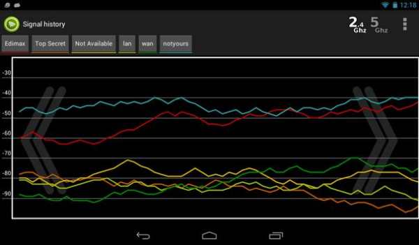 Wifi Analyzer (no LOCATION) screenshot 13