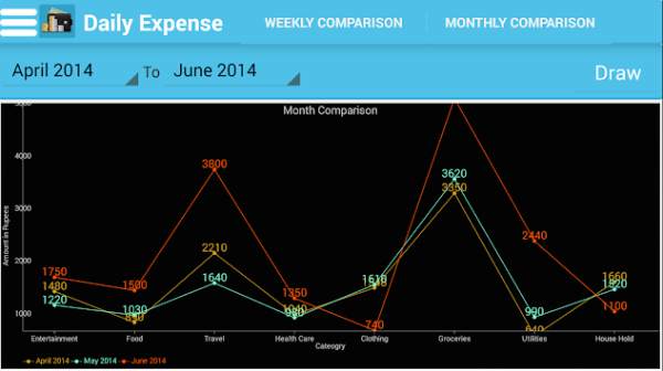 Daily Expense screenshot 7