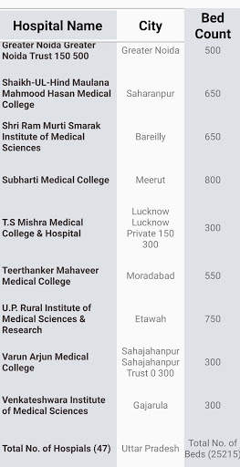 Updating India screenshot 5