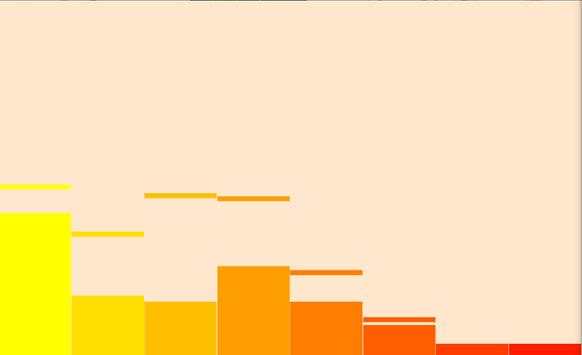 Audio Visualizer Lite screenshot 5