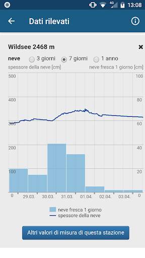 White Risk - App Valanghe SLF screenshot 5