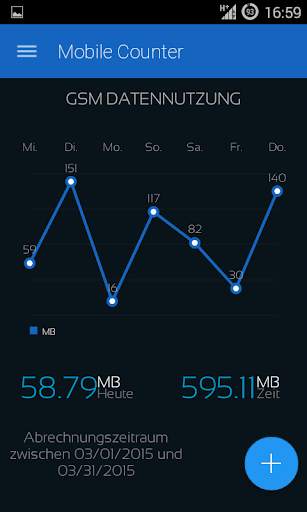 Mobile Counter Internet |Datennutzung | Roaming screenshot 2