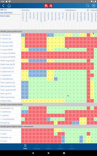 Sanford Guide:Antimicrobial Rx screenshot 14