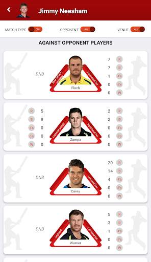 Dream Team - Stats Master For  screenshot 7