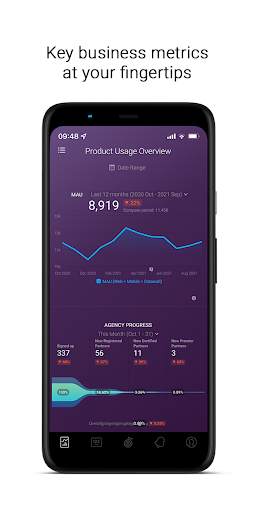 Databox: Analytics Dashboard screenshot 2