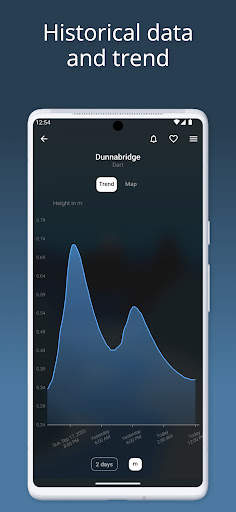 RiverApp - River levels 2 تصوير الشاشة