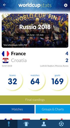 World Cup History & Stats screenshot 3