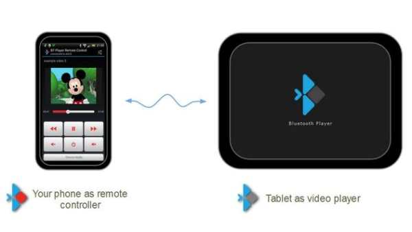 BT Player Remote Controller screenshot 1
