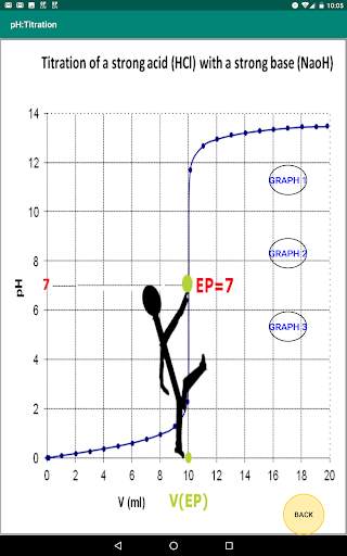 pH titration acids скриншот 9
