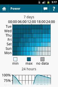 Device Analyzer 2 تصوير الشاشة