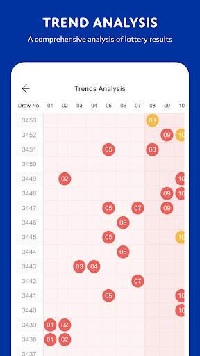 Live 4D TOTO SWEEP - Huat ah screenshot 6
