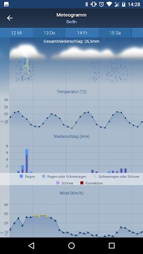 freemeteo screenshot 5