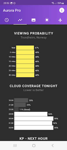 My Aurora Forecast & Alerts screenshot 3