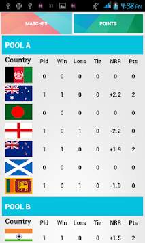 Cricket World Cup Craze 2015 screenshot 3