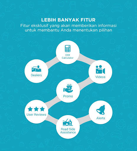 OTO.com - Baru, Mobil Bekas &  screenshot 8