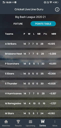 Cricket Live Line Guru | Fastest Cricket Score screenshot 4