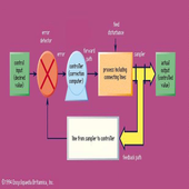Control System Notes icon