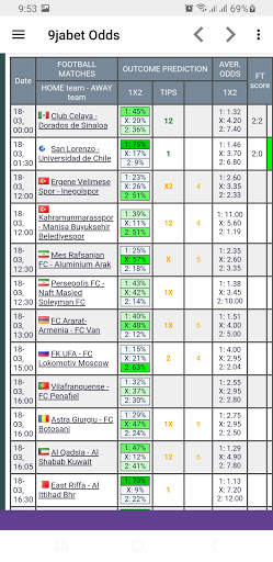 9jabet 98% Accurate Odds screenshot 3