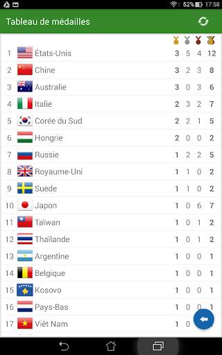 Calendrier pour Rio 2016 screenshot 5