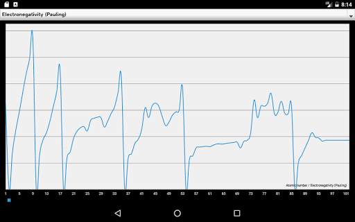 Chemical Suite Free screenshot 13