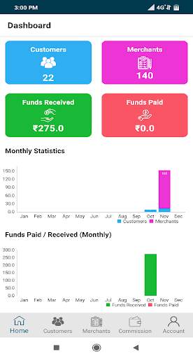 BOSS Refer & Earn  Admin App screenshot 1