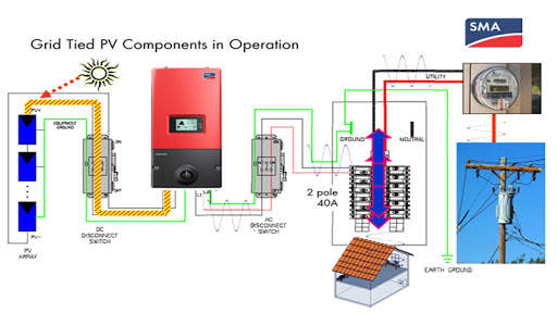Solar Energy Systems screenshot 2