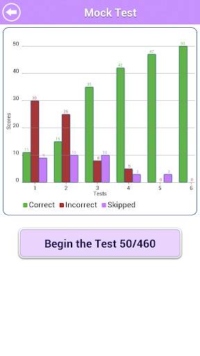 GRE Math Arithmetic Review LE screenshot 8