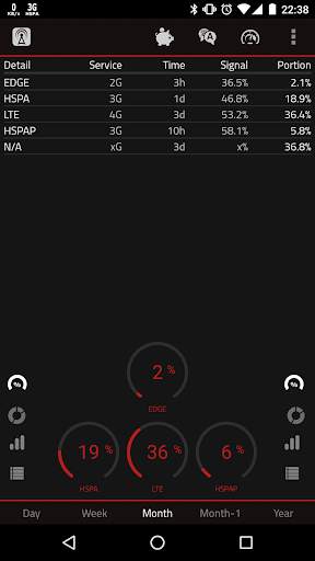 2G 3G 4G LTE Network Monitor screenshot 7