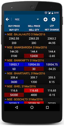 Market Watch Live by DIGI PLUS screenshot 4