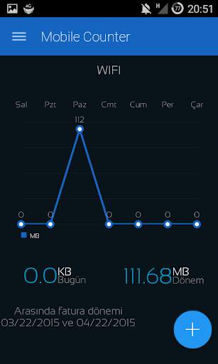 Mobile Counter | Internet Data usage  | Roaming screenshot 3