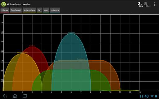 Wifi Analyzer Pro screenshot 17