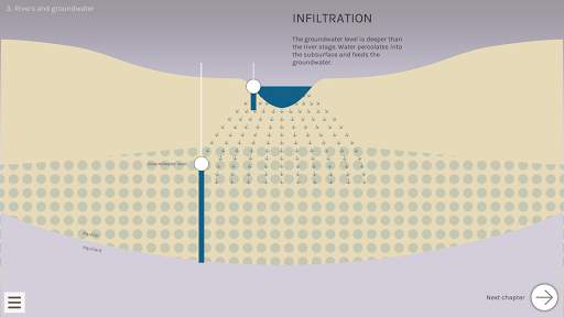 Groundwater App screenshot 2
