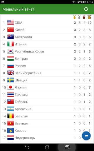 Расписание для Рио 2016 скриншот 5