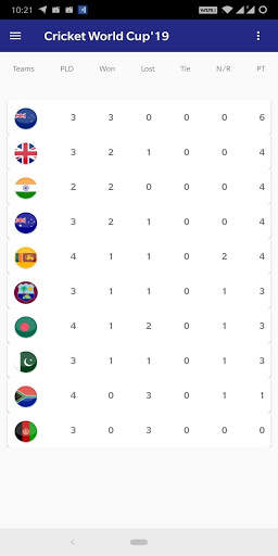 Cricket World Cup'19 screenshot 3