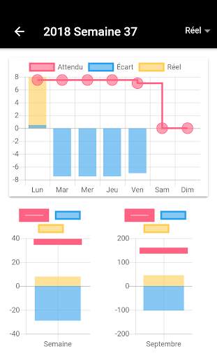 Working Hours - Emploi Temps Travail Statistiques screenshot 3