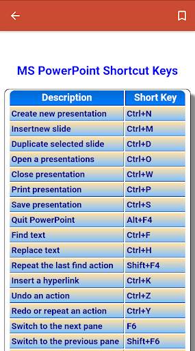 Full Power Point Course | Offline PPT Tutorial screenshot 5