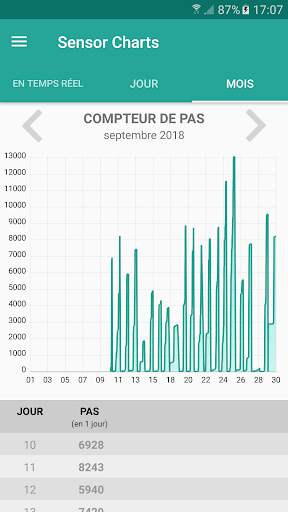 Sensor Charts screenshot 7
