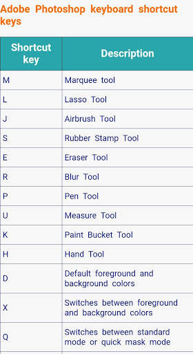 Computer Shortcut Keys : Keyboard shortcut keys скриншот 5