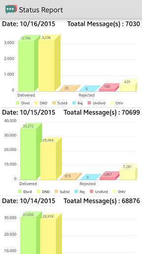 Arihant SMS Android App screenshot 7