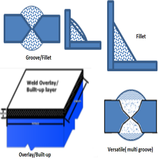 Smart Welding Solution (Free) icon