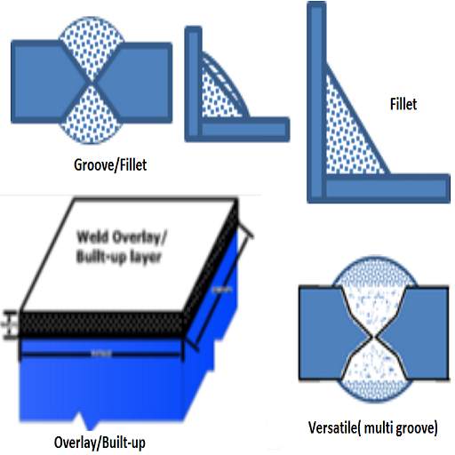 Smart Welding Solution (Free) 0.0.2