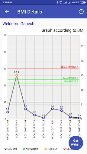Phoenix BMI App 2 تصوير الشاشة