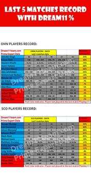 Dream11 Stats screenshot 3