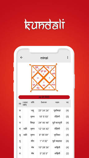 Hindu Panchang - Kundali screenshot 5