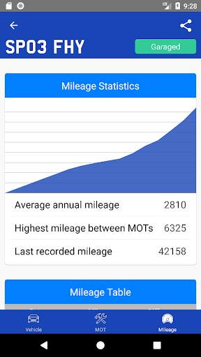 Carcloud Car Check screenshot 4