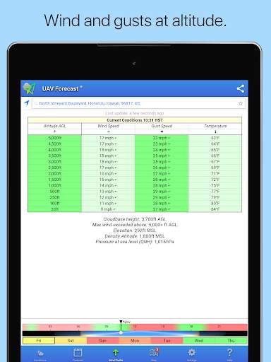UAV Forecast for Drone Pilots screenshot 8